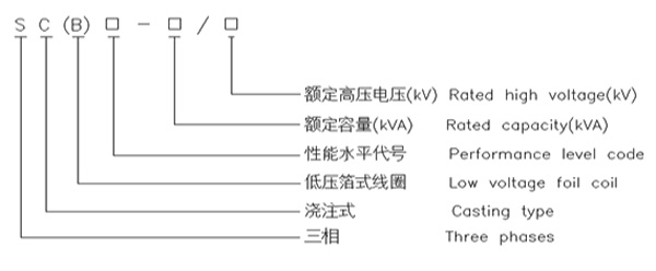 環氧樹脂澆注三相干式變壓器2