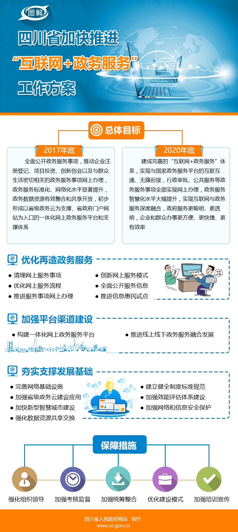 圖解：四川省加快推進“互聯網+政務服務”工作方案