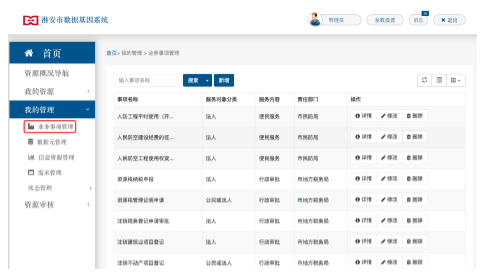 業務事項管理界面