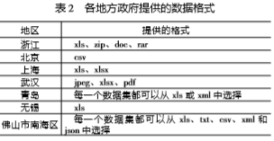 各地方政府提供的數據格式