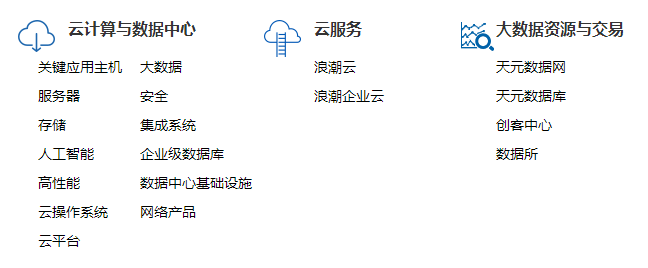 浪潮的產品