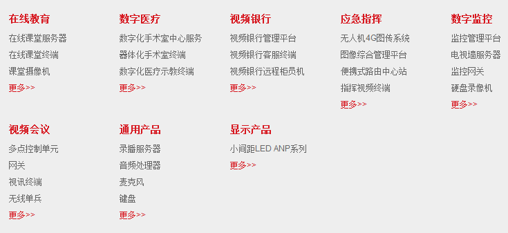 華平信息技術股份有限公司產業