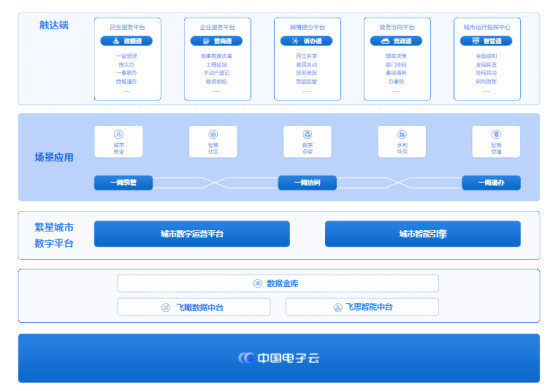 中國系統數字政府解決方案.png