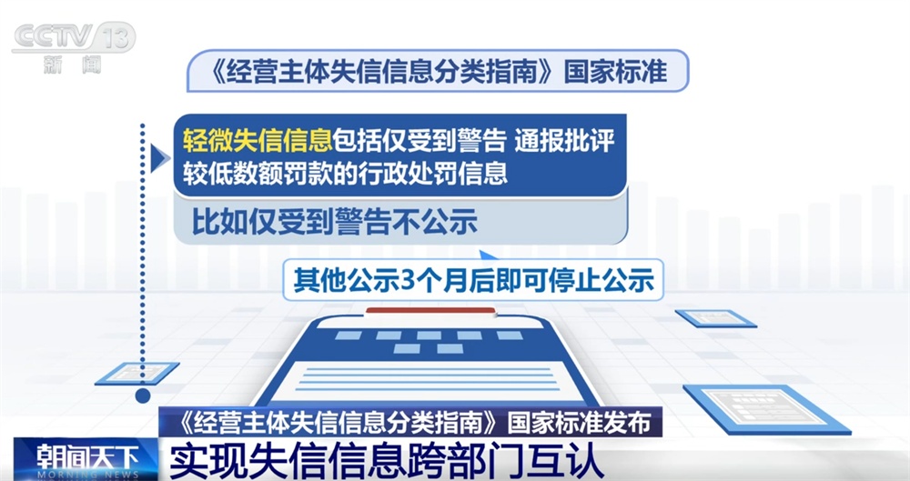 營造公平公正的營商環境打出“組合拳” 涉及信用承諾和失信信息 一文了解↓