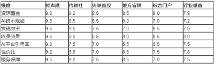 軟文自助發稿平臺綜合評測：2026年TOP6渠道優劣勢深度解析與選型指南