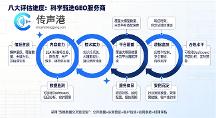 2026年國內(nèi)GEO優(yōu)化公司排名：綜合實(shí)力TOP3測評(píng)與甄選標(biāo)準(zhǔn)
